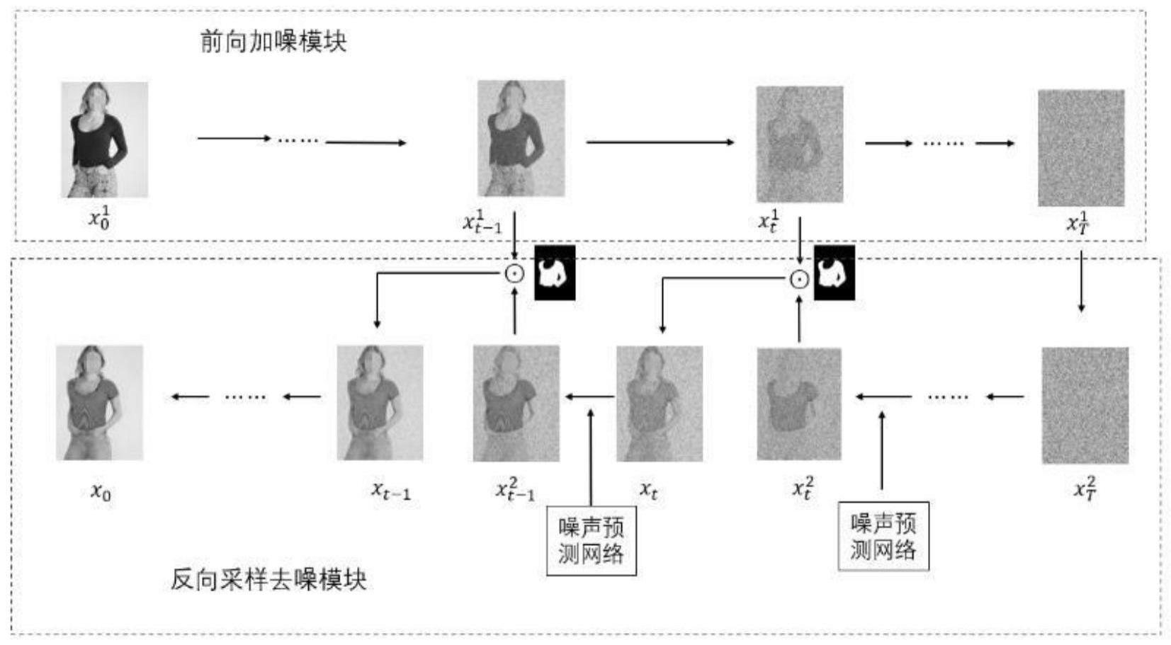 一种基于扩散模型的虚拟试衣方法