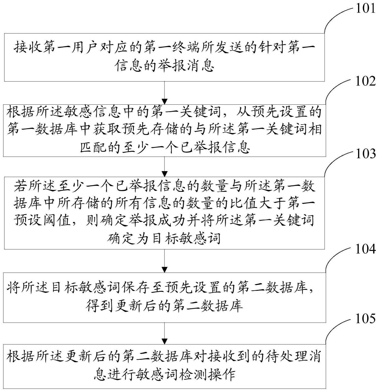 敏感词的检测方法、装置、电子设备及存储介质与流程