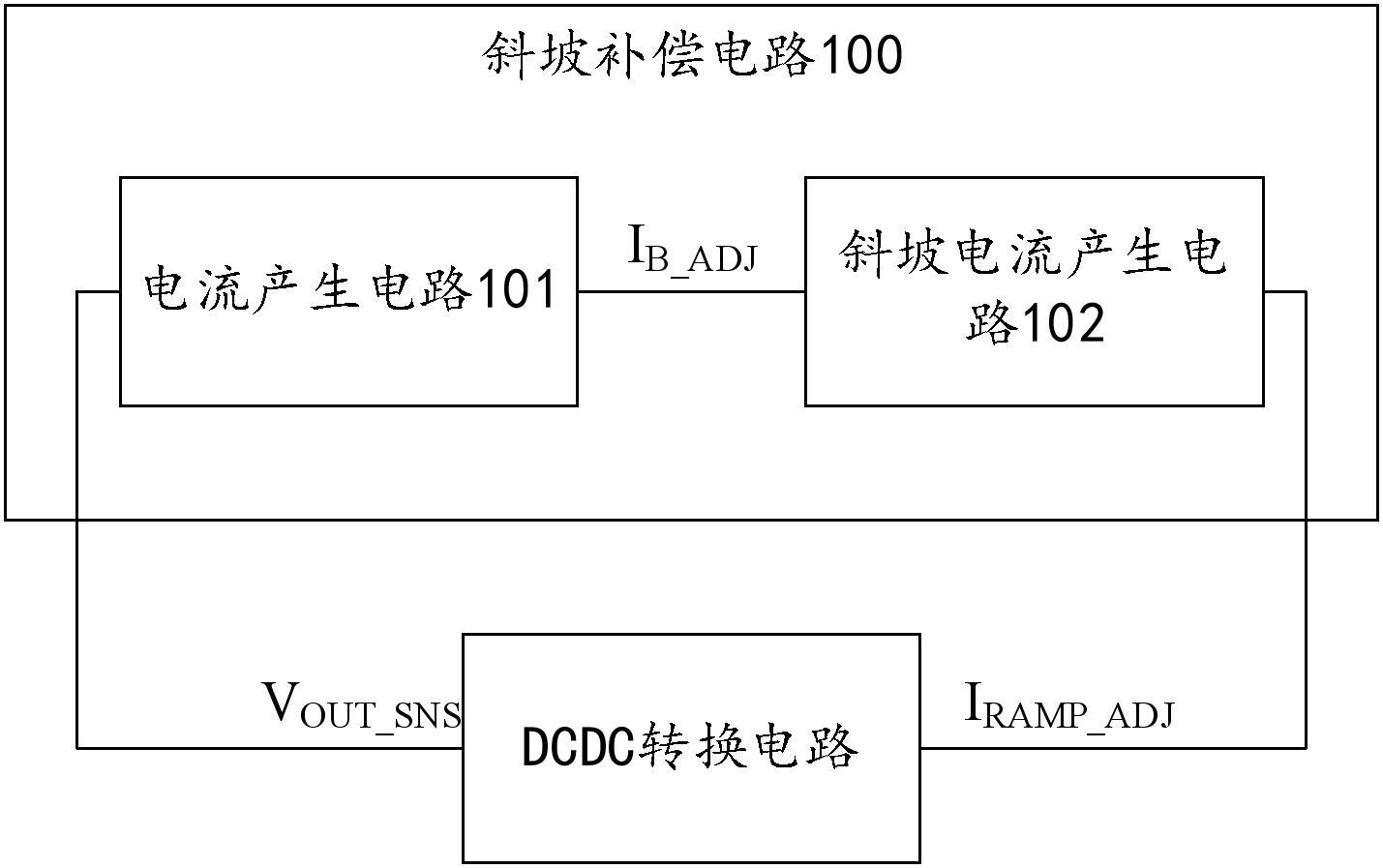 斜坡补偿电路、DCDC转换器及充电芯片的制作方法