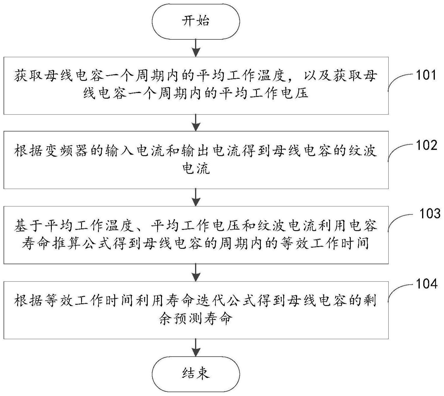 母线电容的寿命预测系统方法及系统与流程