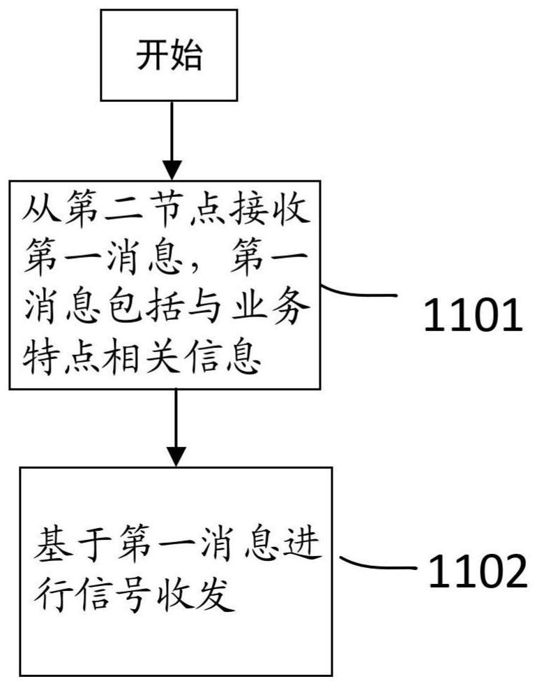 一种收发配置信息的方法及设备与流程