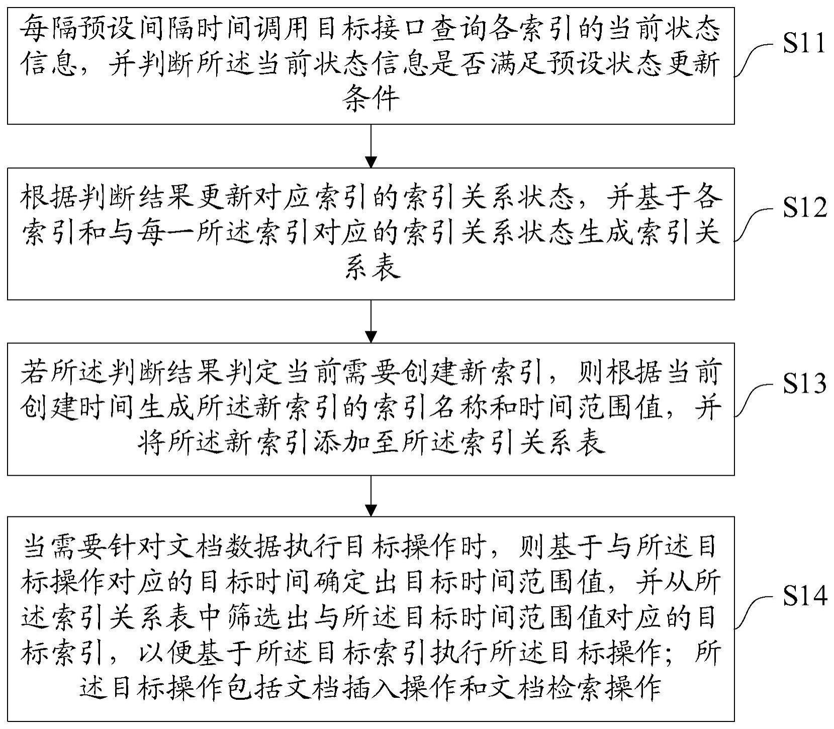 一种索引管理方法、装置、设备及介质与流程