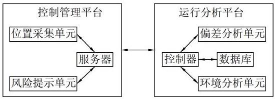 一种基于数据分析的化工气体泄露安全反馈系统及方法