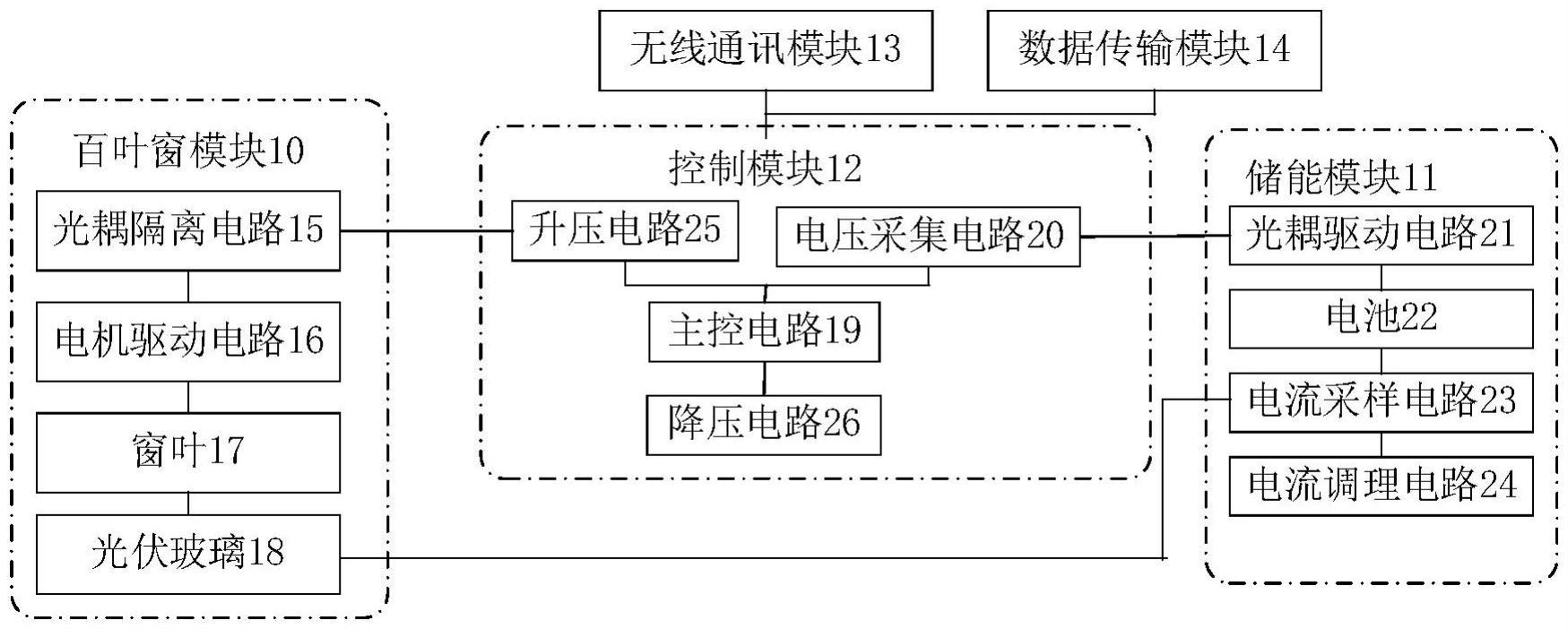 一种自供能储能集成化智能百叶窗