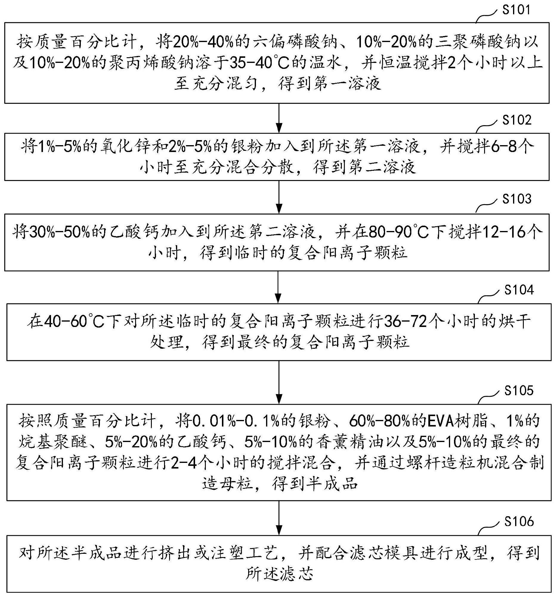 一种复合阳离子颗粒、滤芯、滤芯的制备方法及花洒