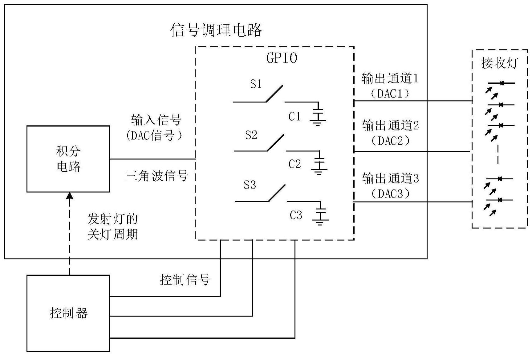 产生多路接收灯增益调节电压的方法、装置、设备和介质与流程