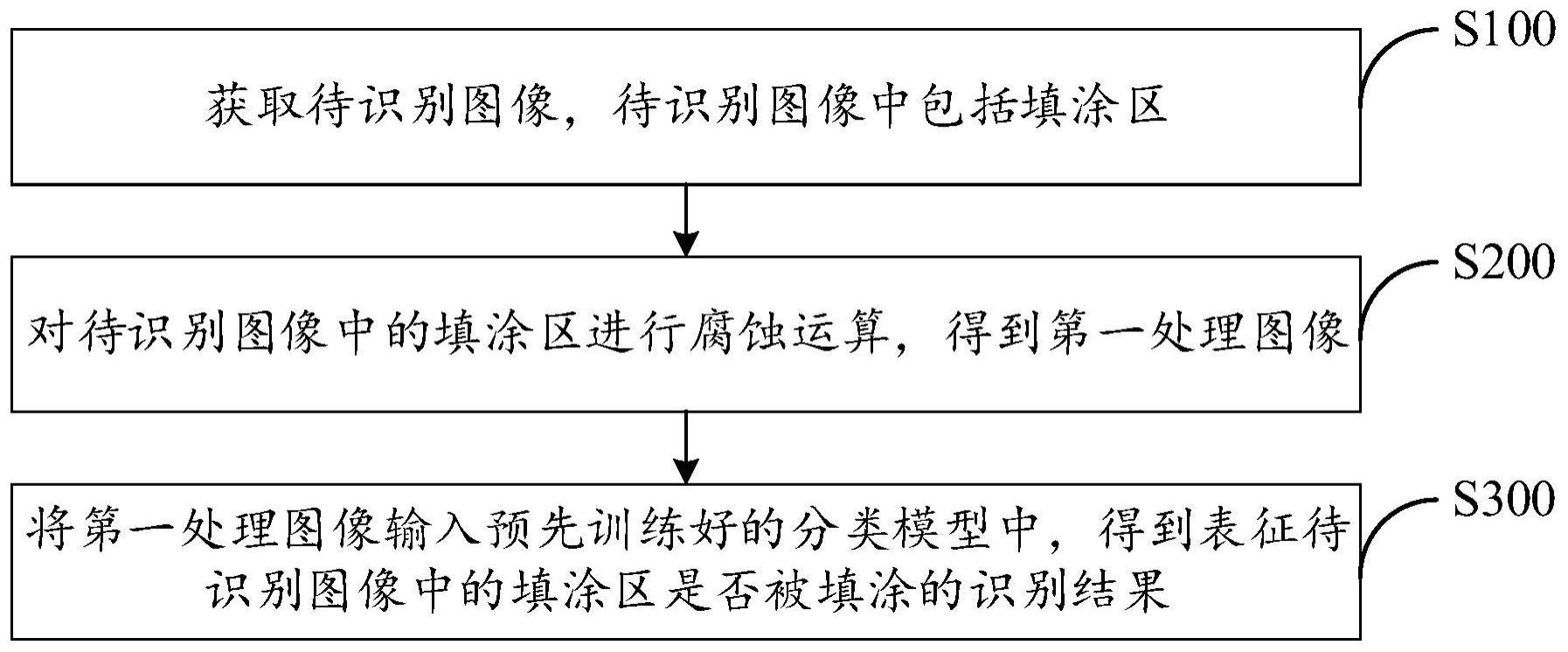 图像识别方法、装置、电子设备及计算机可读存储介质与流程