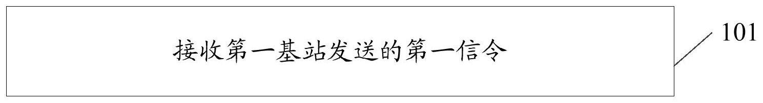 测量方法、装置、终端、基站及存储介质与流程