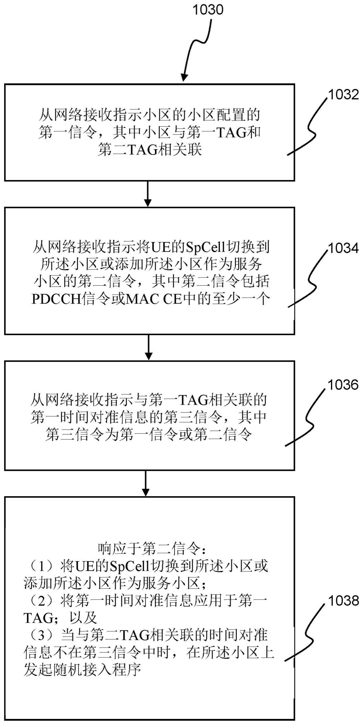 无线通信系统中多TRP的时间对准的方法和用户设备与流程