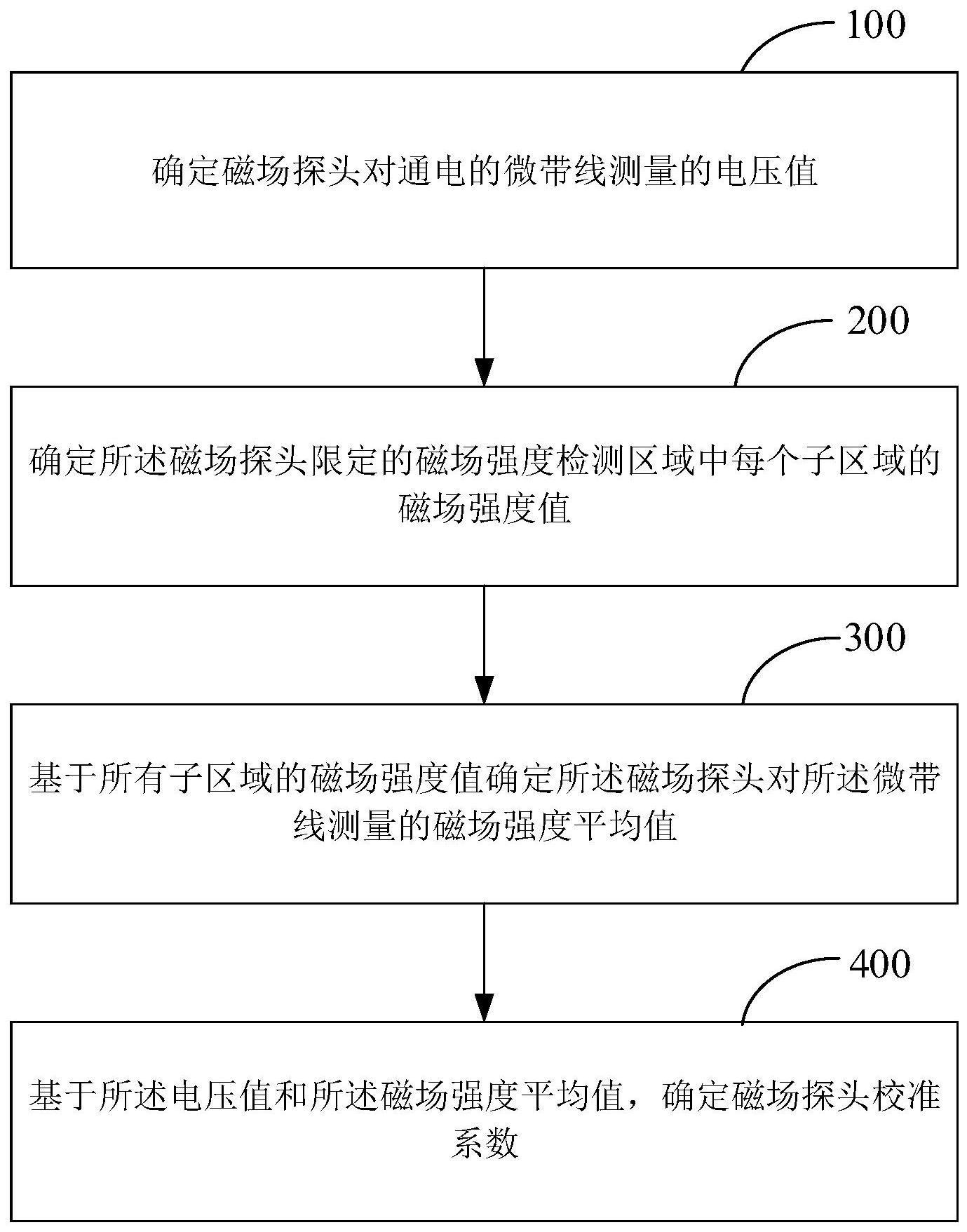 磁场探头校准系数确定方法、装置和电子设备