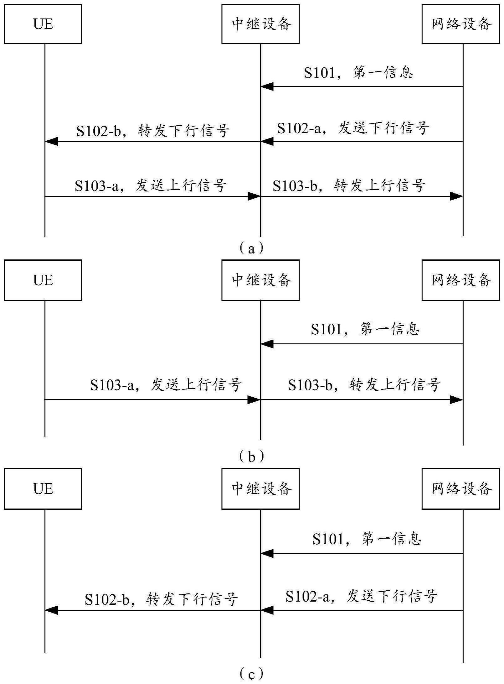 控制中继的方法和装置与流程