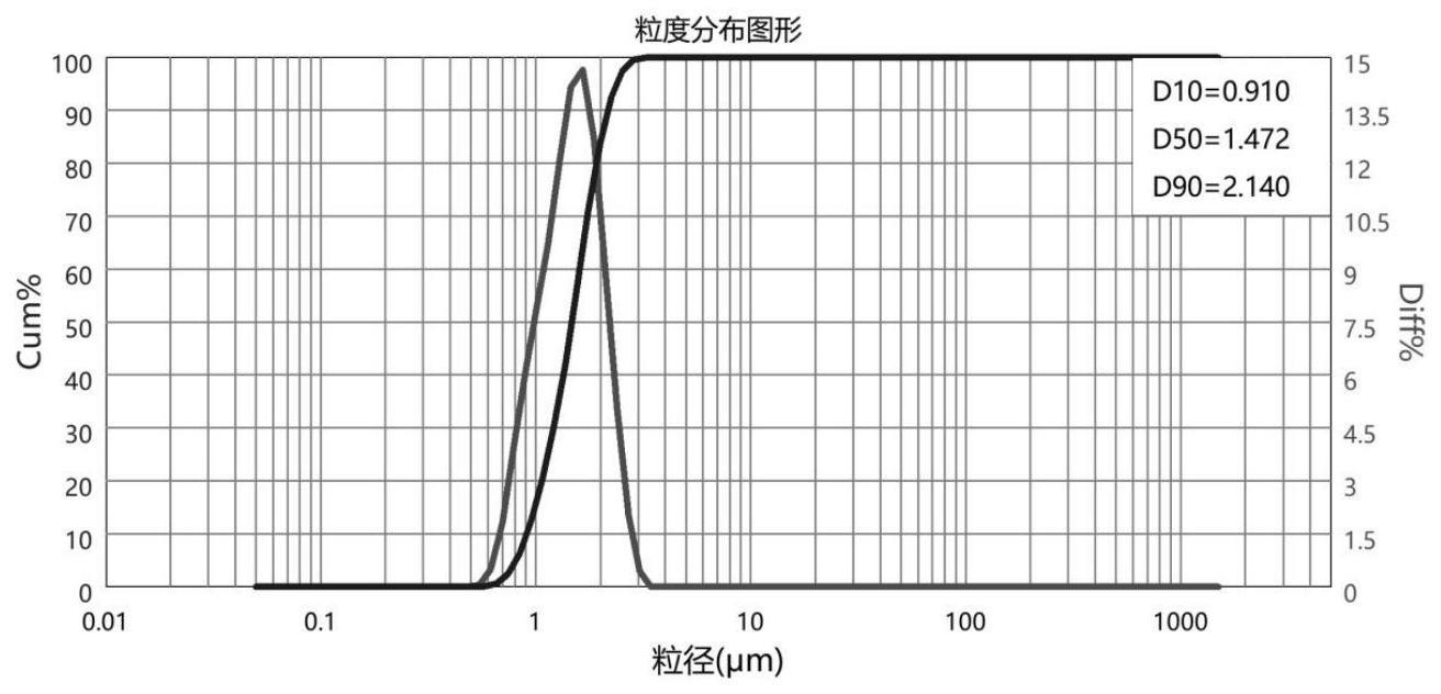 一种性能稳定的水包油型相变乳液及其制备方法与流程