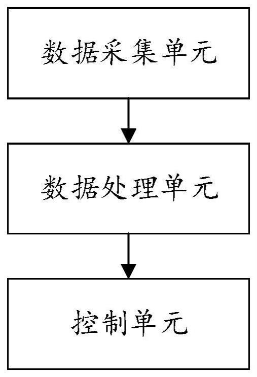 一种基于石子煤调整磨煤机检修间隔的系统及方法与流程