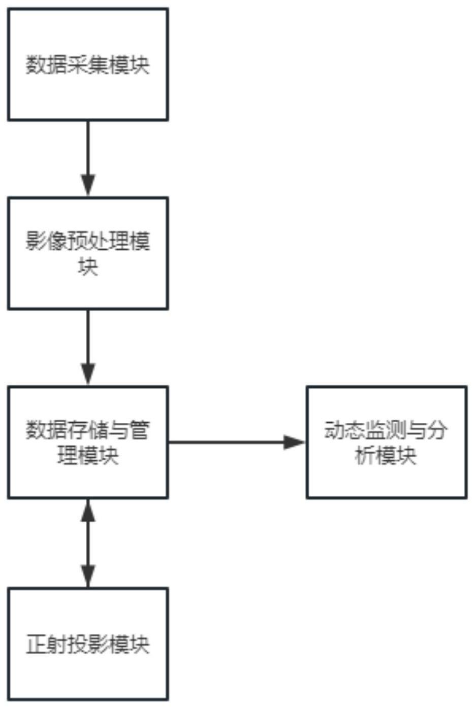 一种基于输电线路动态生成正射影像的监测系统的制作方法