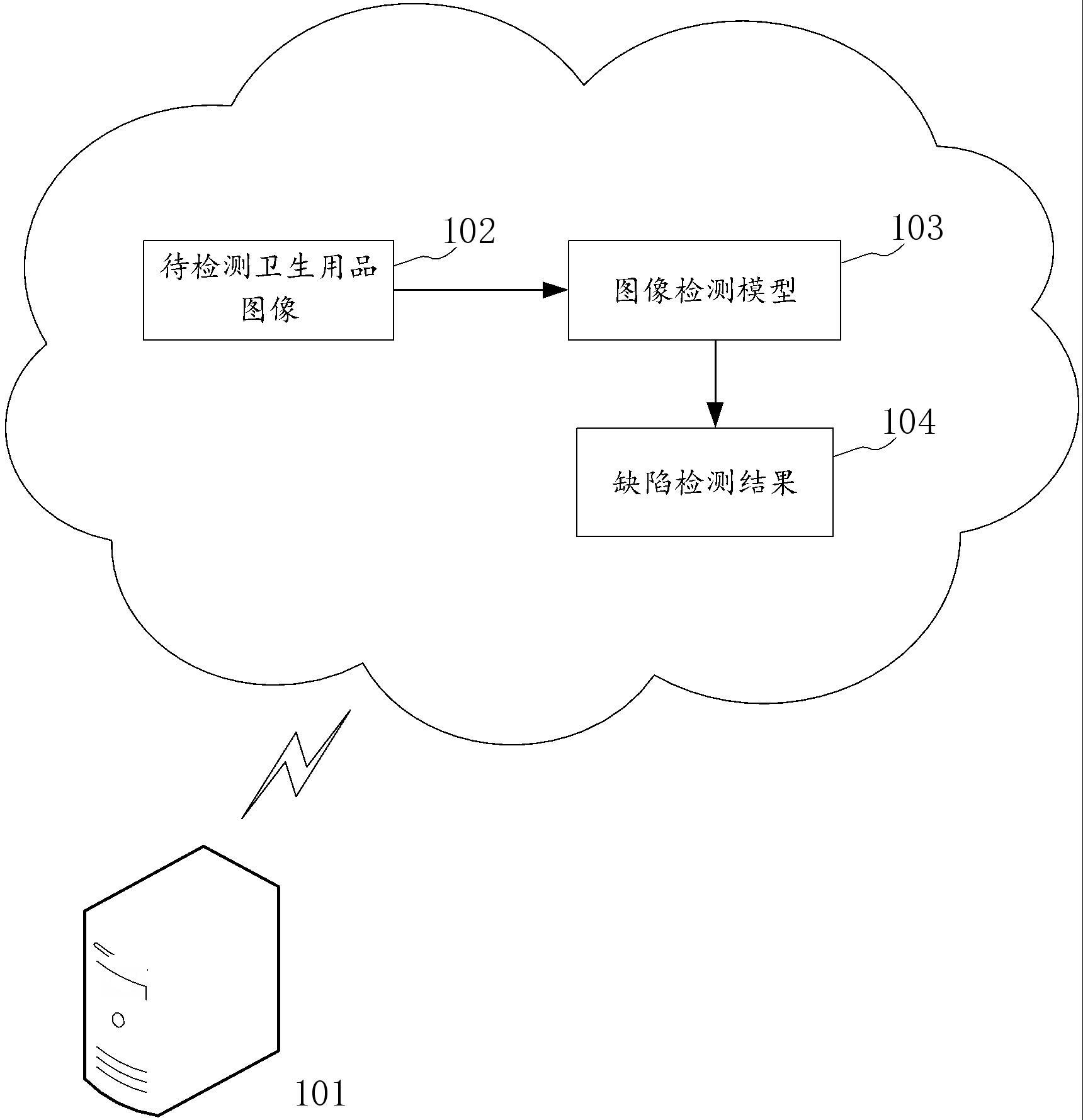 卫生用品缺陷检测方法、装置、设备及存储介质与流程