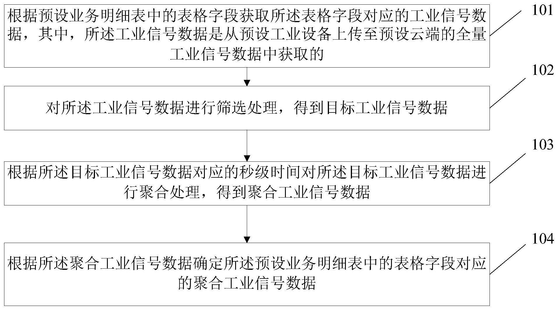 数据处理方法、装置、通信设备、存储介质及车辆与流程