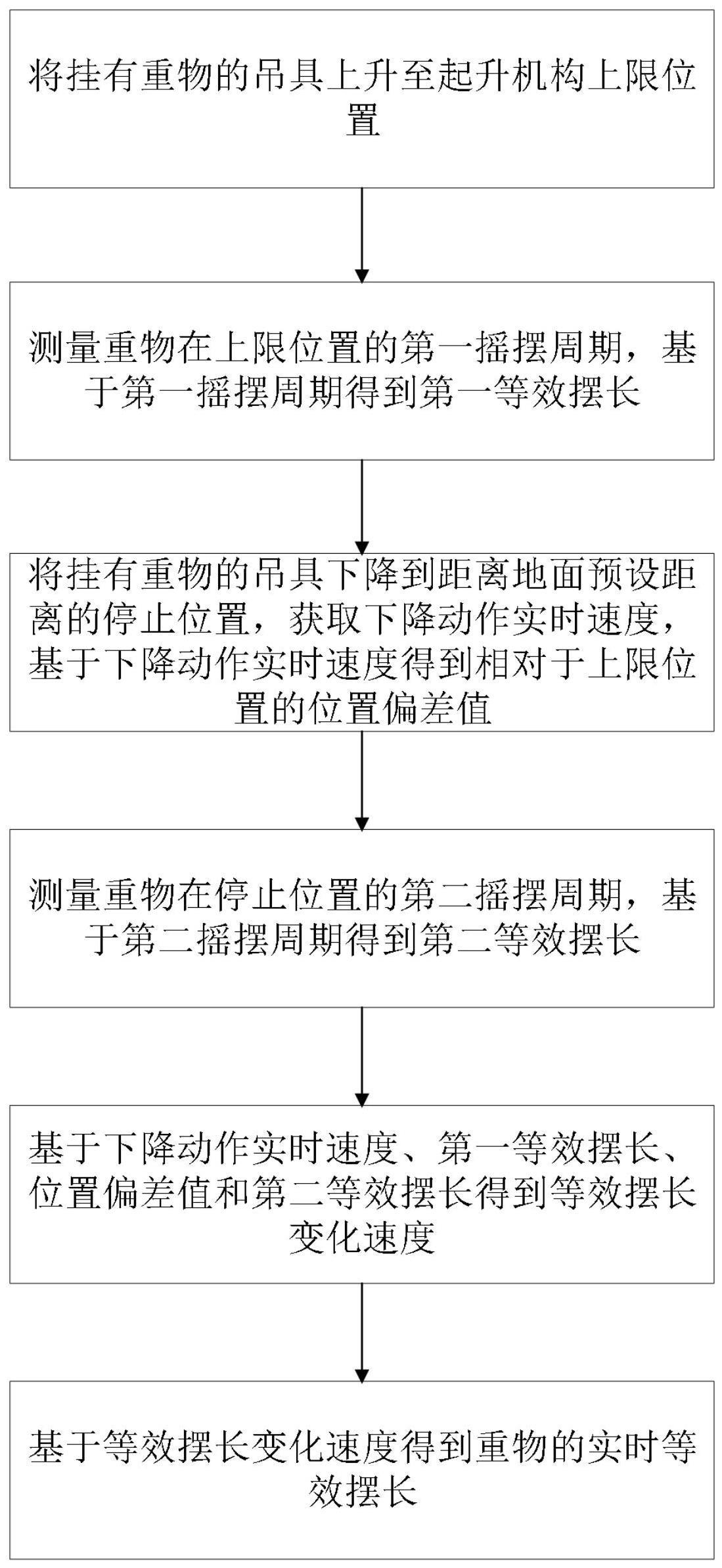 一种用于防摇控制的重物等效摆长检测方法与流程