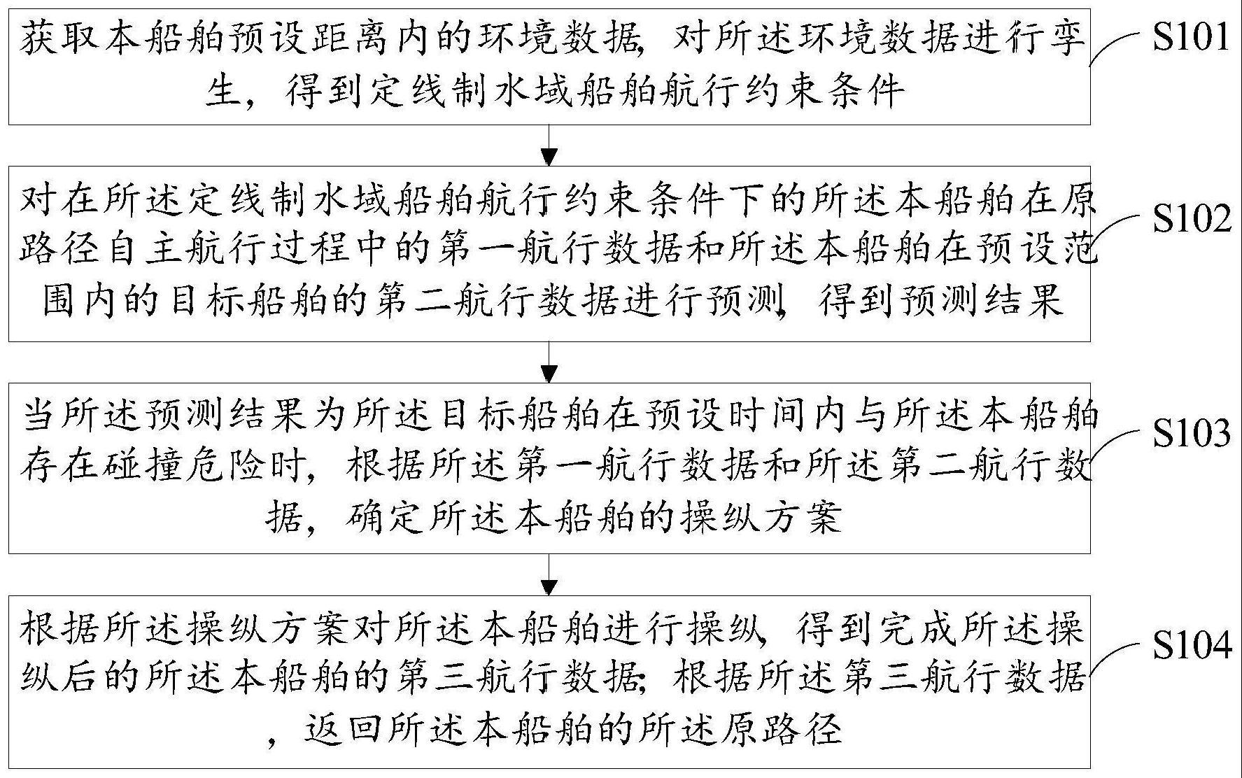 一种定线制水域船舶自主航行决策方法及装置