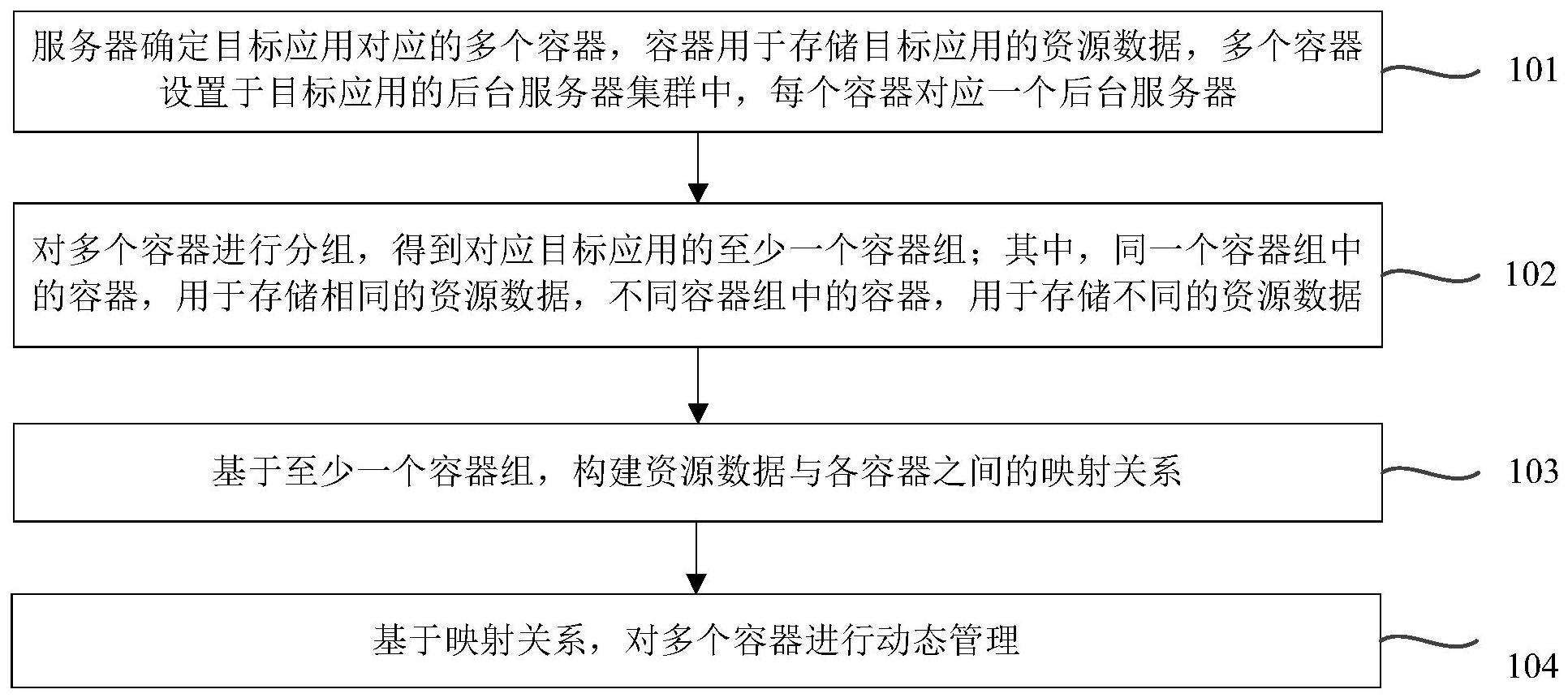 一种容器的管理方法以及装置与流程