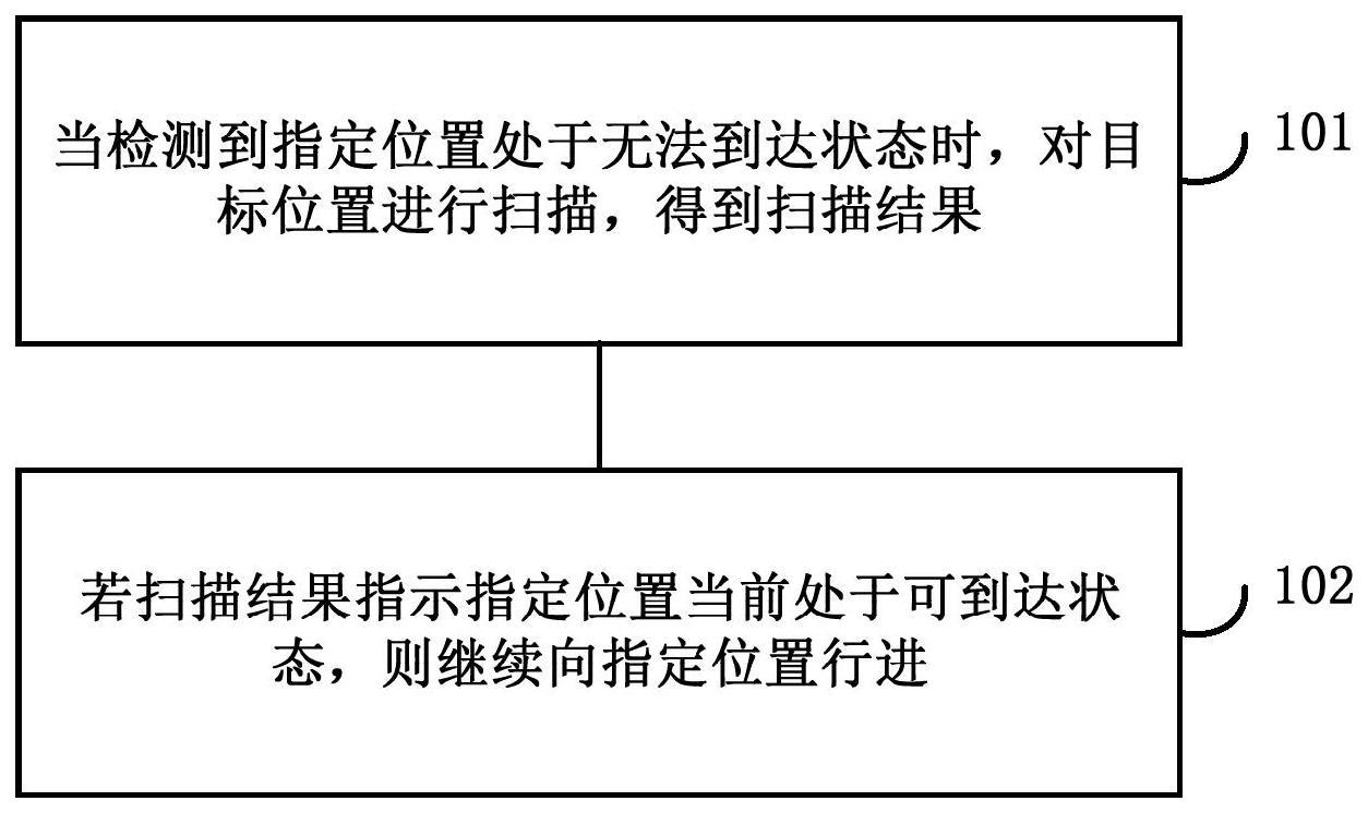 用于使设备向指定位置行进的方法、装置及自移动设备与流程