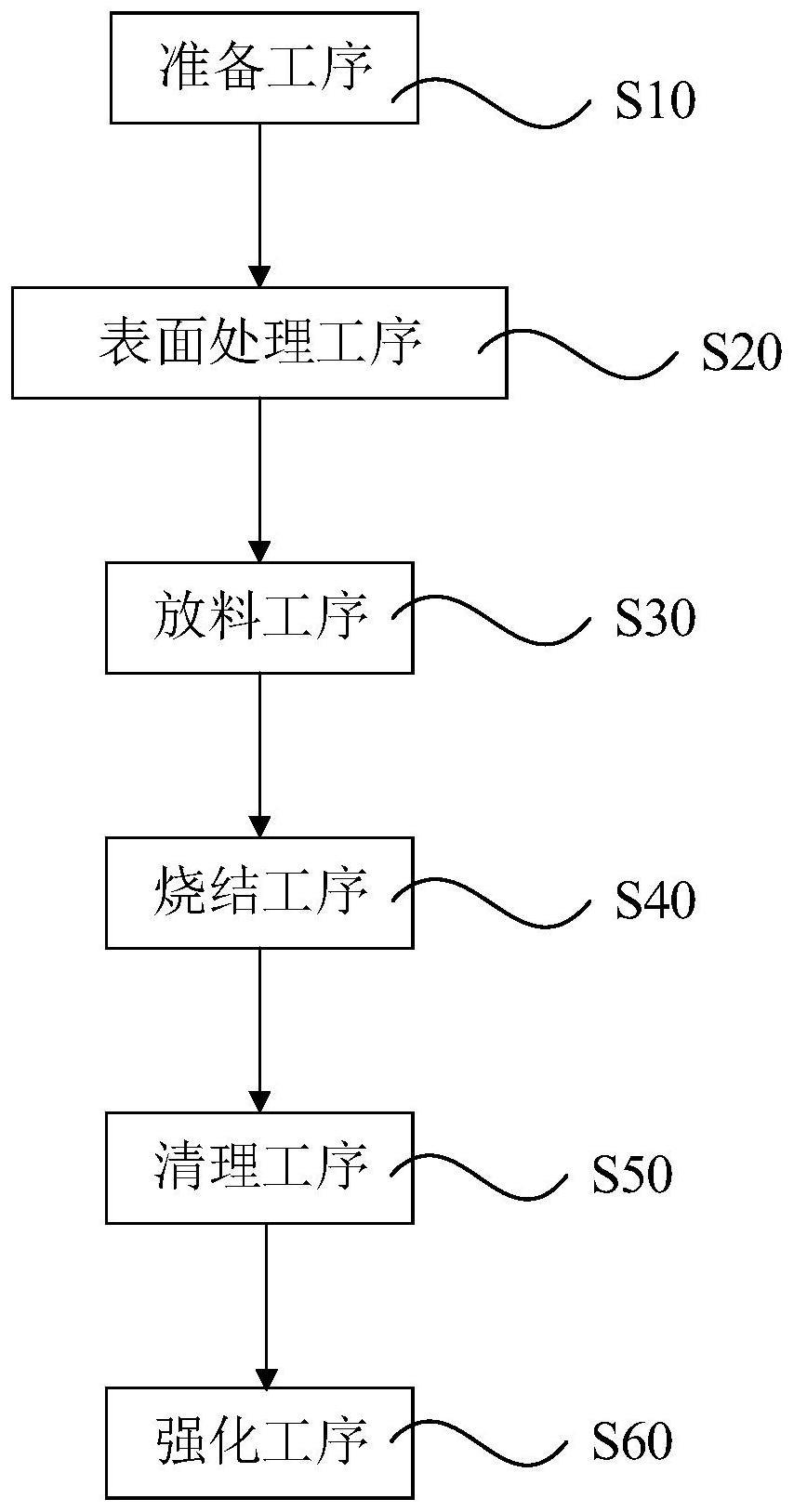 制备防眩光盖板的方法及防眩光盖板与流程