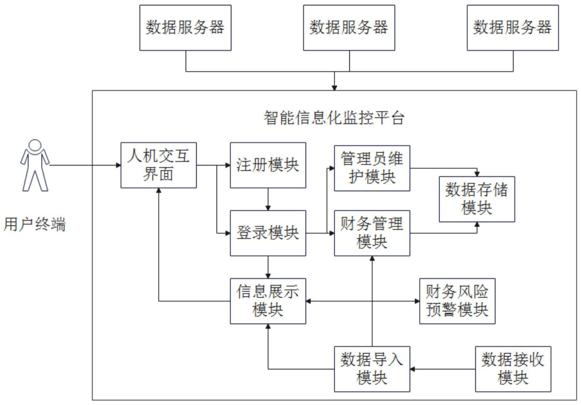 一种智能信息化监控装置