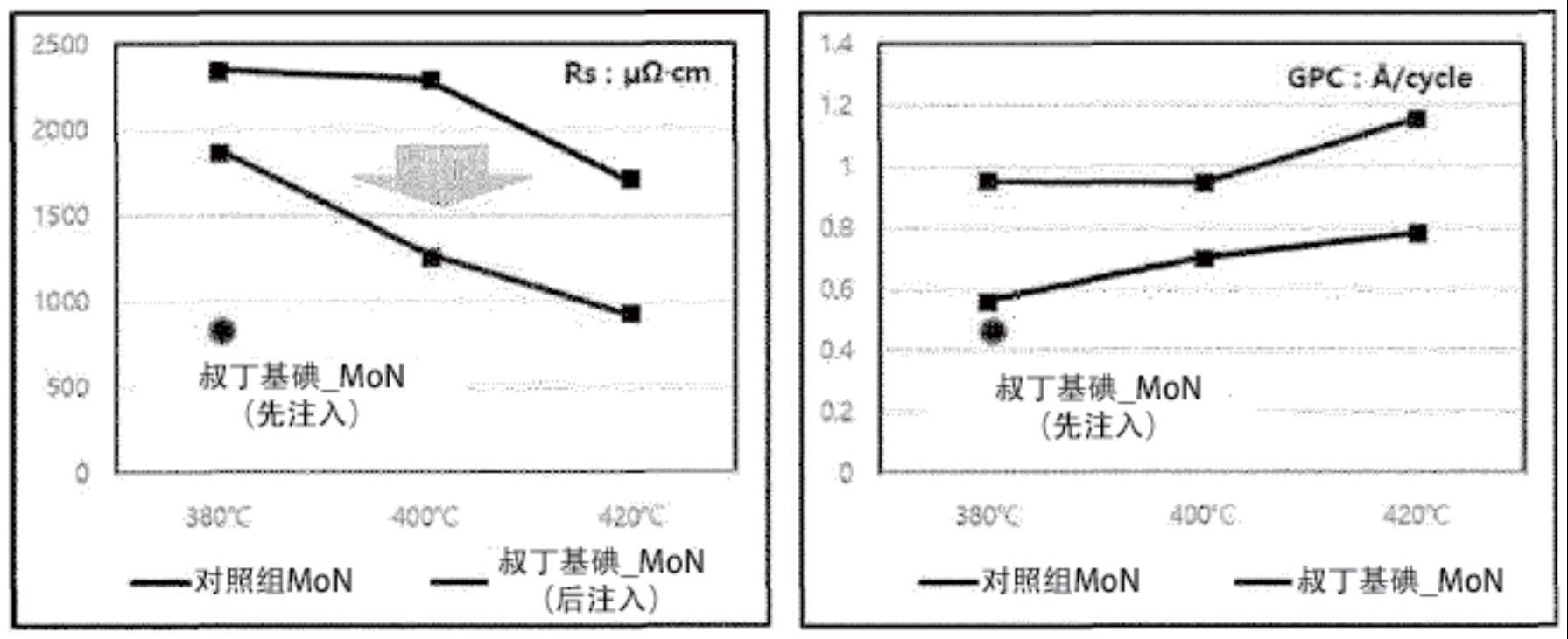 金属薄膜前体组合物、利用其的薄膜形成方法以及通过该方法制造的半导体基板与流程