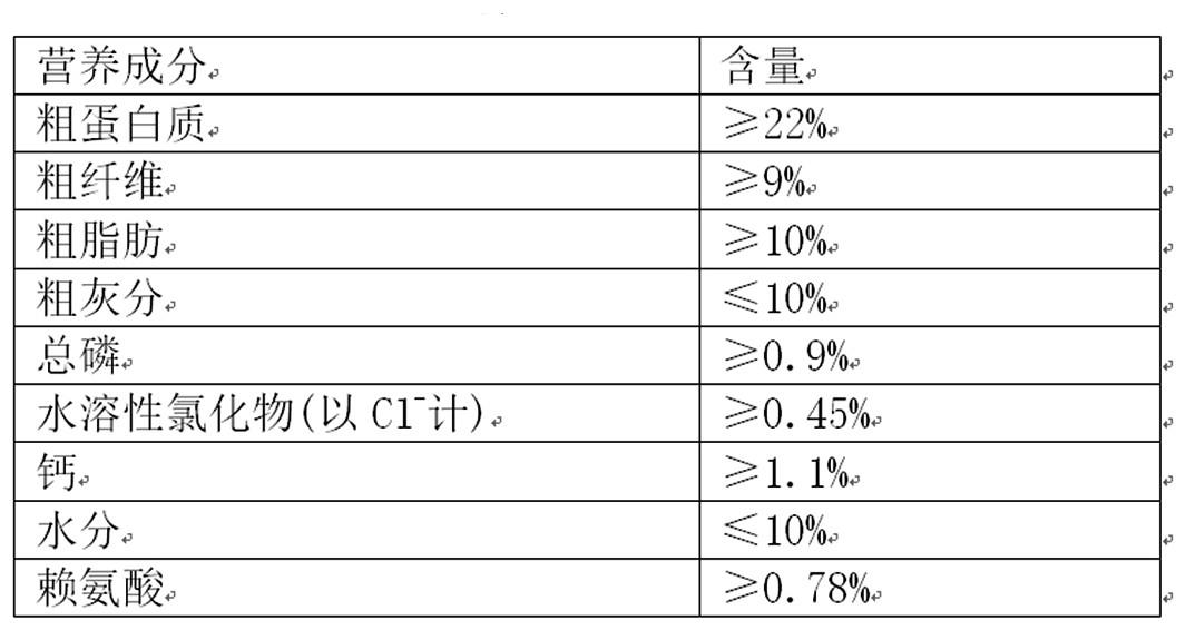 一种宠物犬幼崽断奶饲料及其制备方法