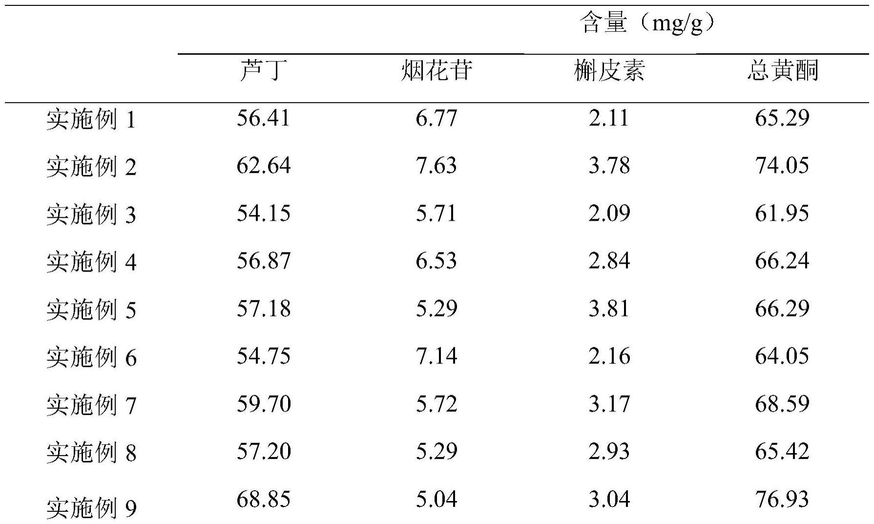 一种从苦荞麸皮中提取苦荞黄酮的方法与流程