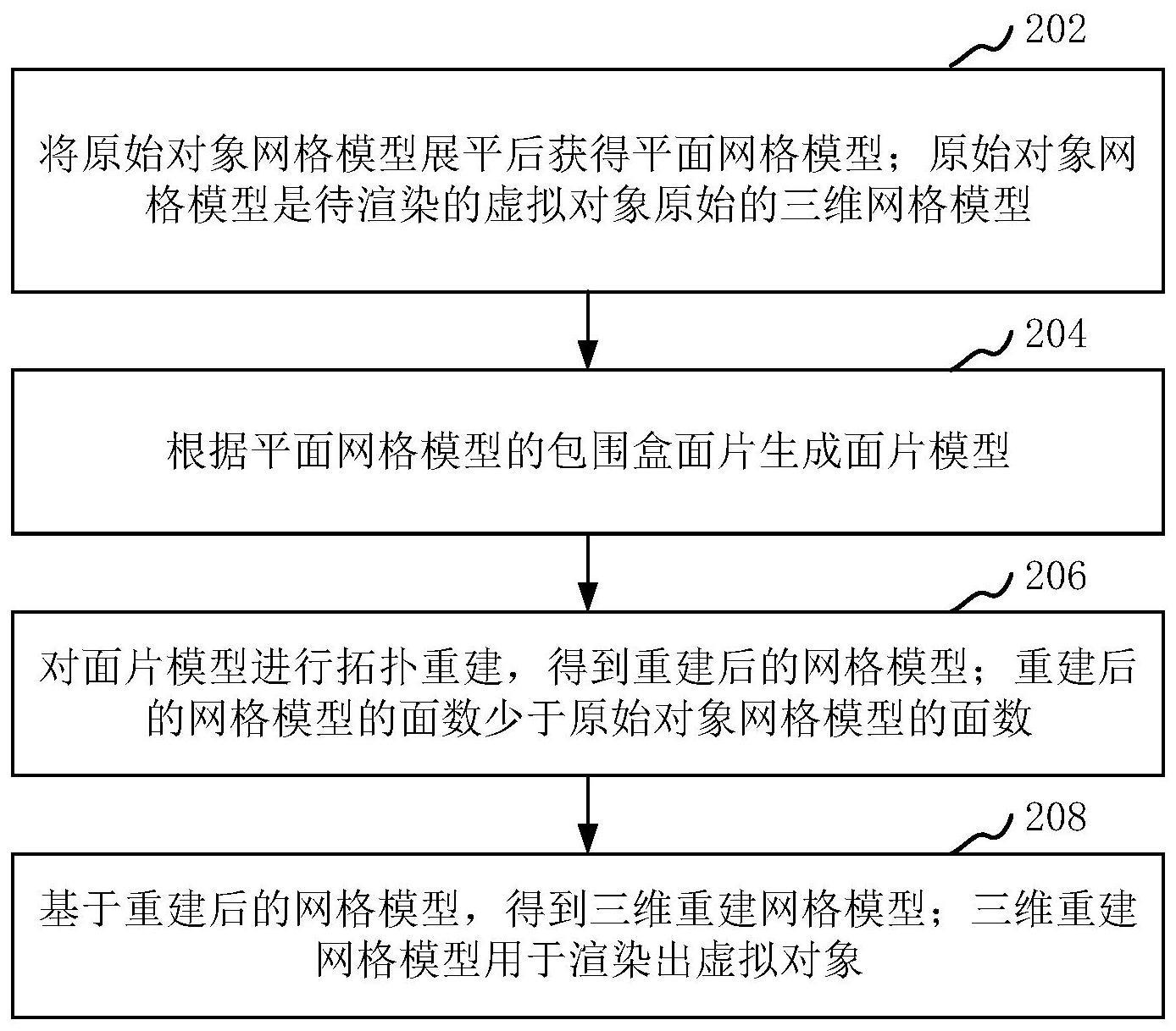 图像渲染方法、装置、设备和介质与流程