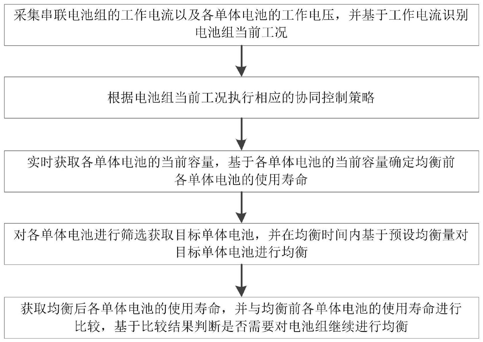 一种多箱体电池组协同控制方法与流程