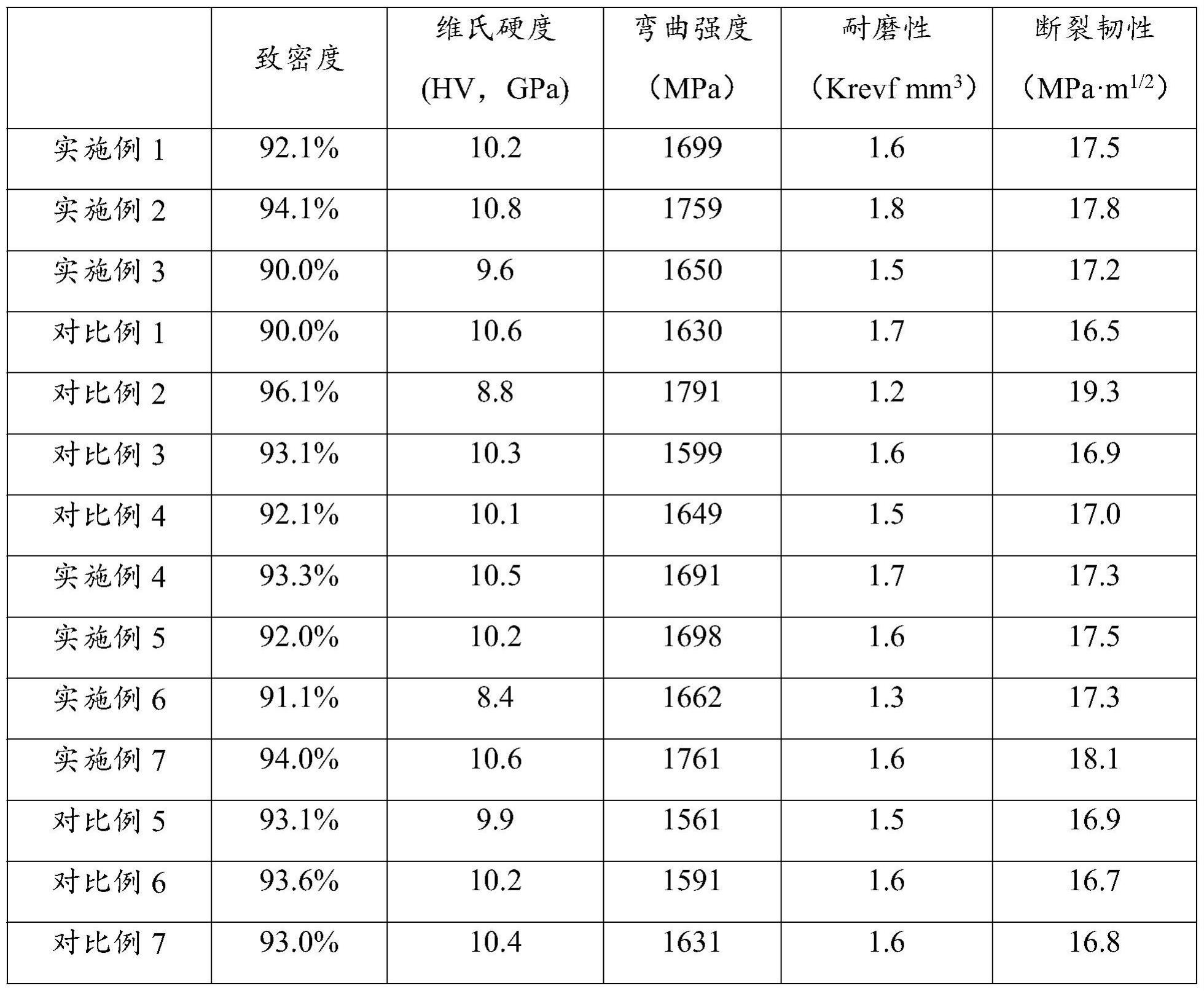 一种改性硬质合金粉末、硬质合金刀具及其制备方法与流程