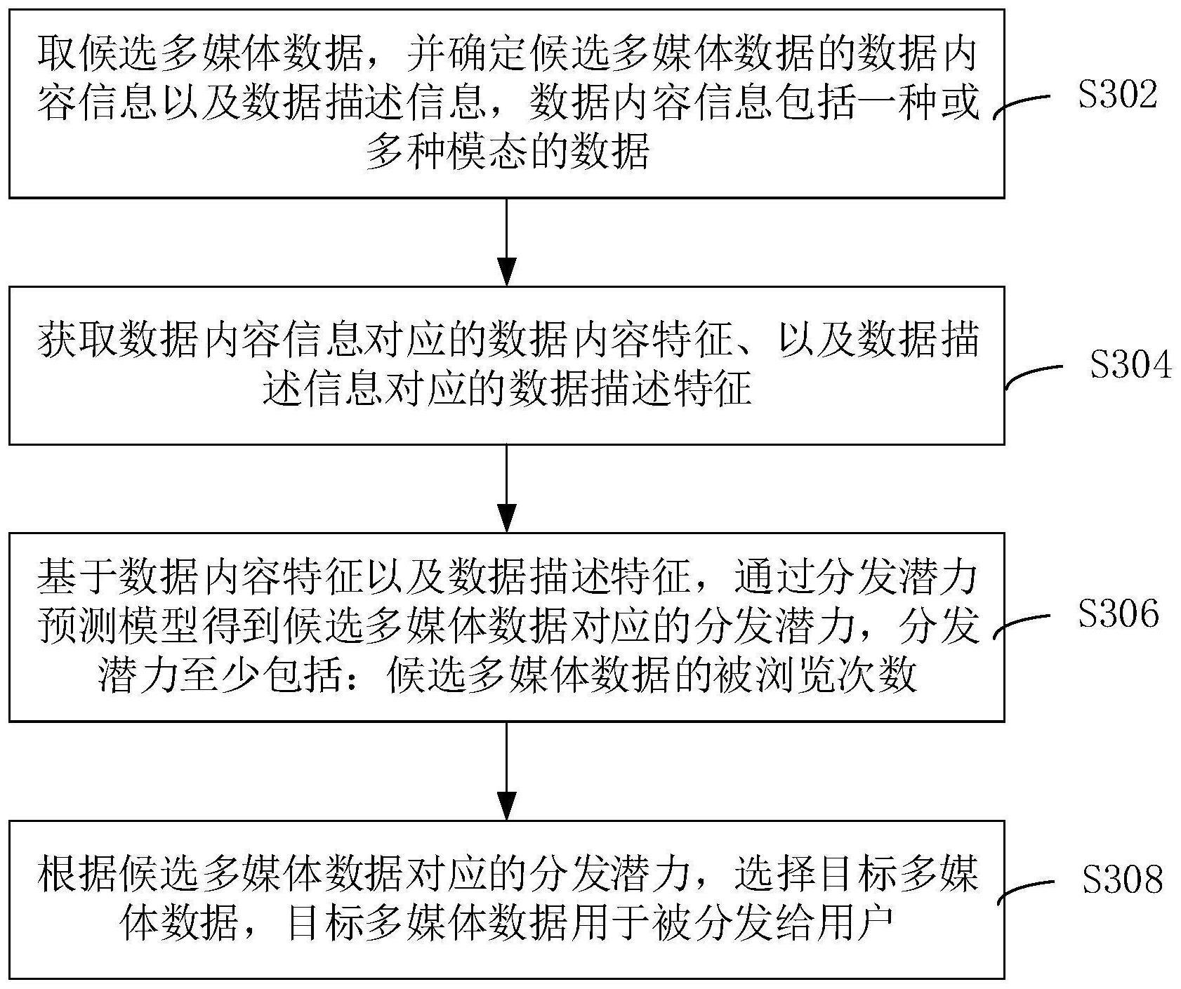 多媒体数据的分发方法、装置和计算机设备与流程