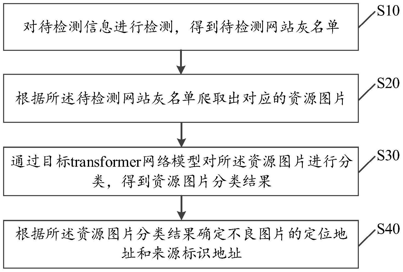 不良信息检测方法、装置、设备及存储介质与流程