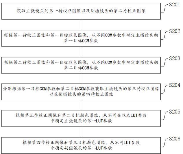 拍摄校正方法、装置及设备与流程