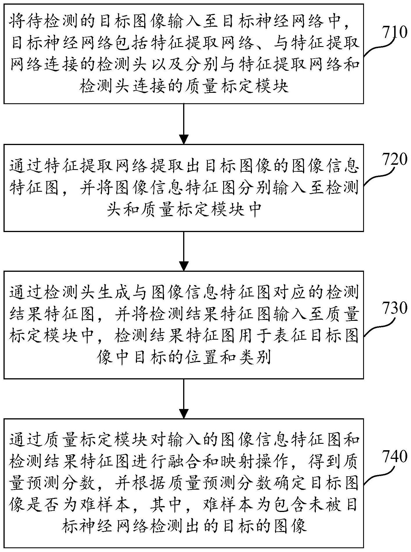 难样本筛选方法、装置、计算机可读介质及电子设备与流程