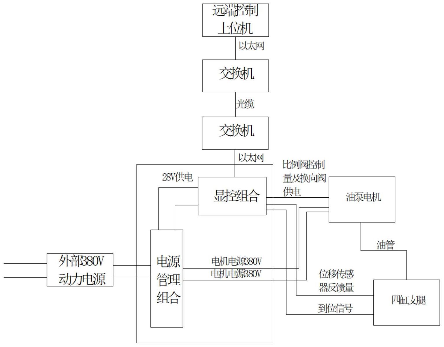 一种四缸支腿同步运动控制系统的制作方法