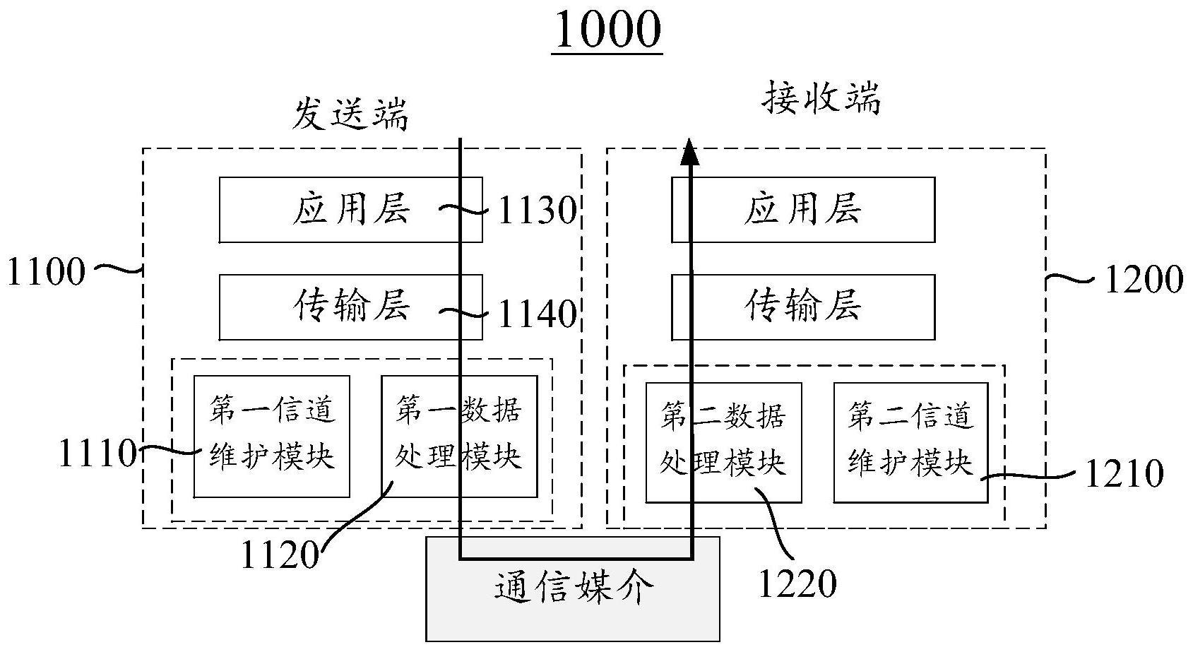 无线协议栈框架及基于无线协议框架的通信方法