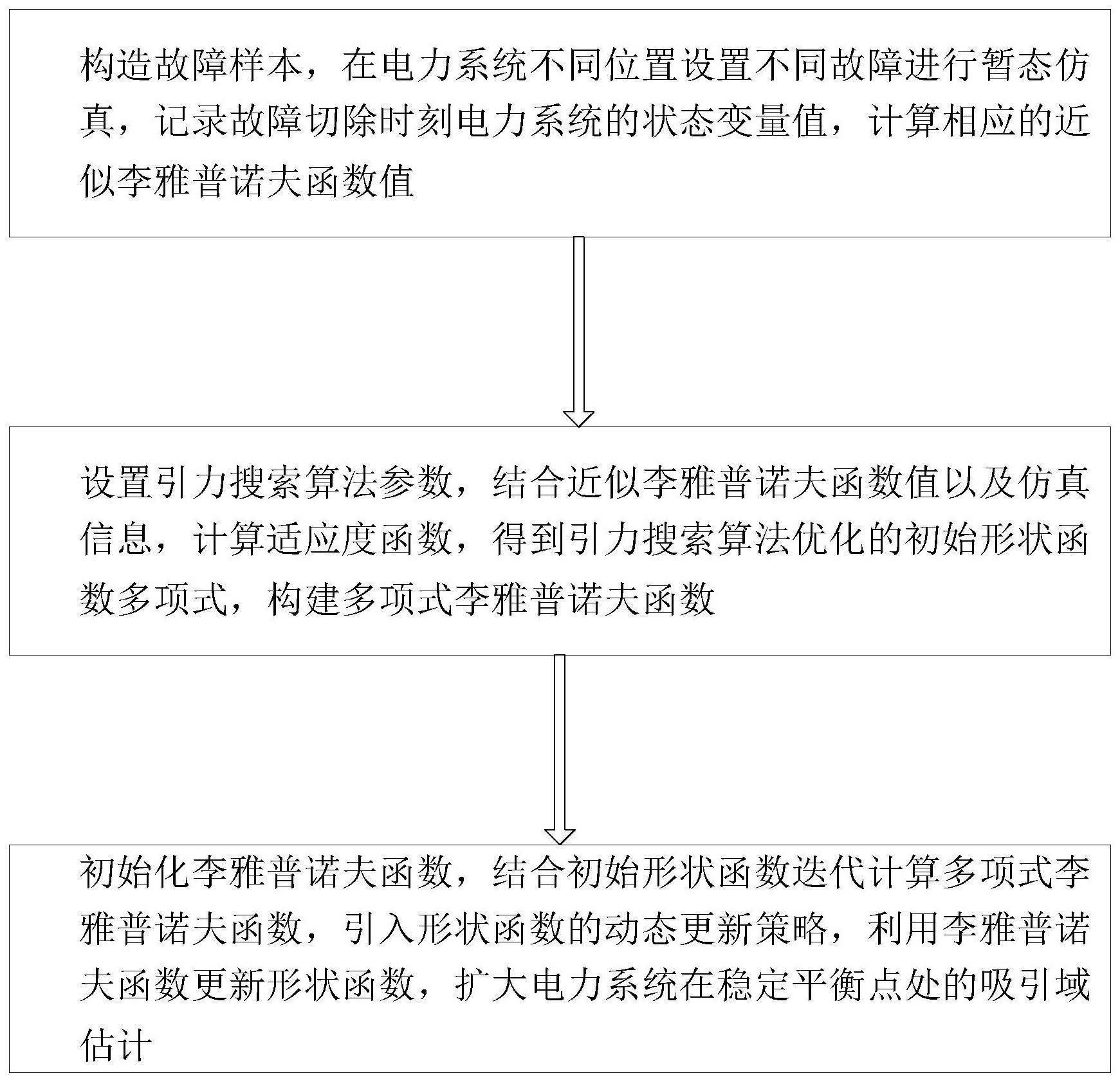 基于引力搜索算法的电力系统吸引域估计方法