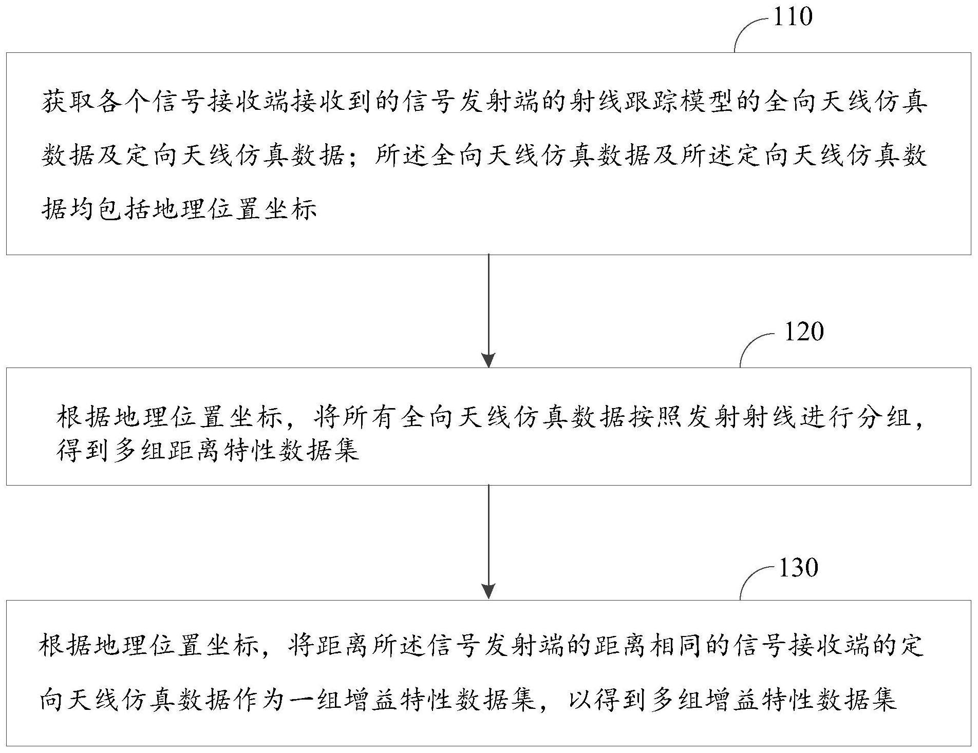 基于射线跟踪模型的样本生成方法、装置及计算设备与流程