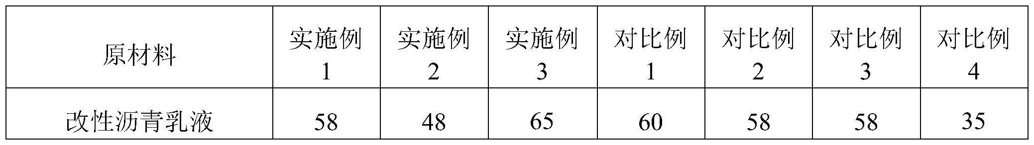 一种高粘抗滑水性橡胶沥青防水涂料及其制备方法及防水层叠体与流程