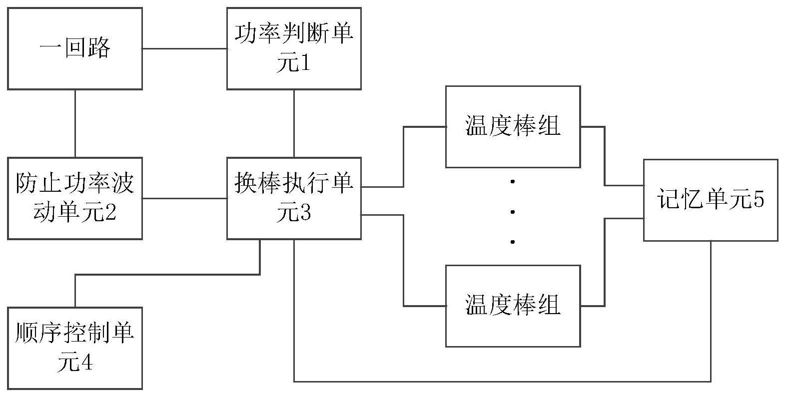 核电厂反应堆换棒系统及方法与流程