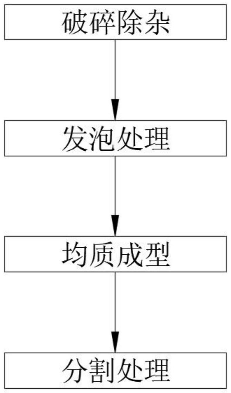 一种纯植物纤维膨化发泡包装材料的制作方法与流程