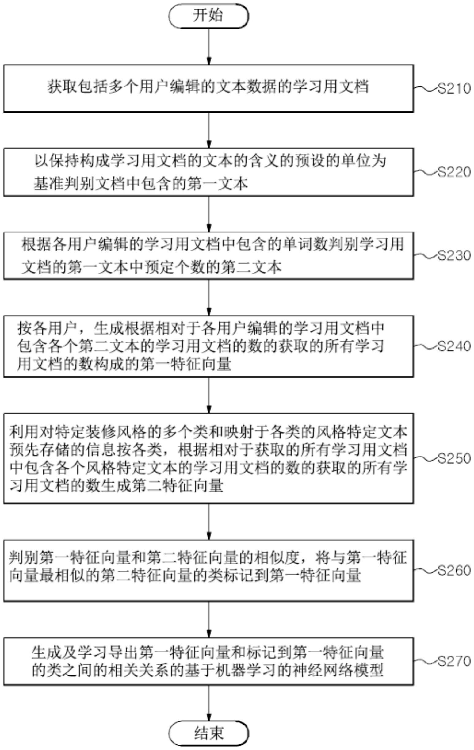 基于SNS文本的用户的装修风格分析模型提供装置及方法与流程