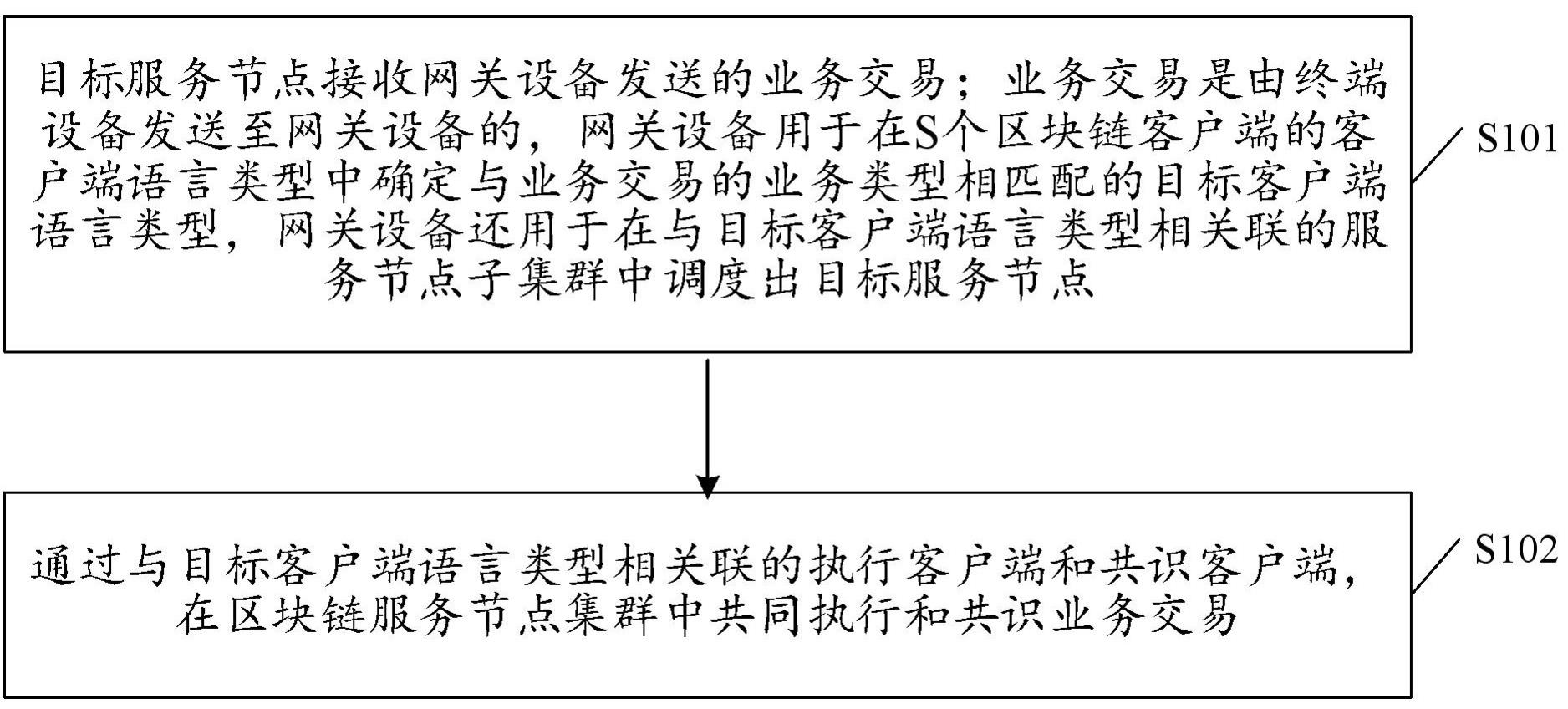 一种基于区块链的数据处理方法、装置、设备及存储介质与流程