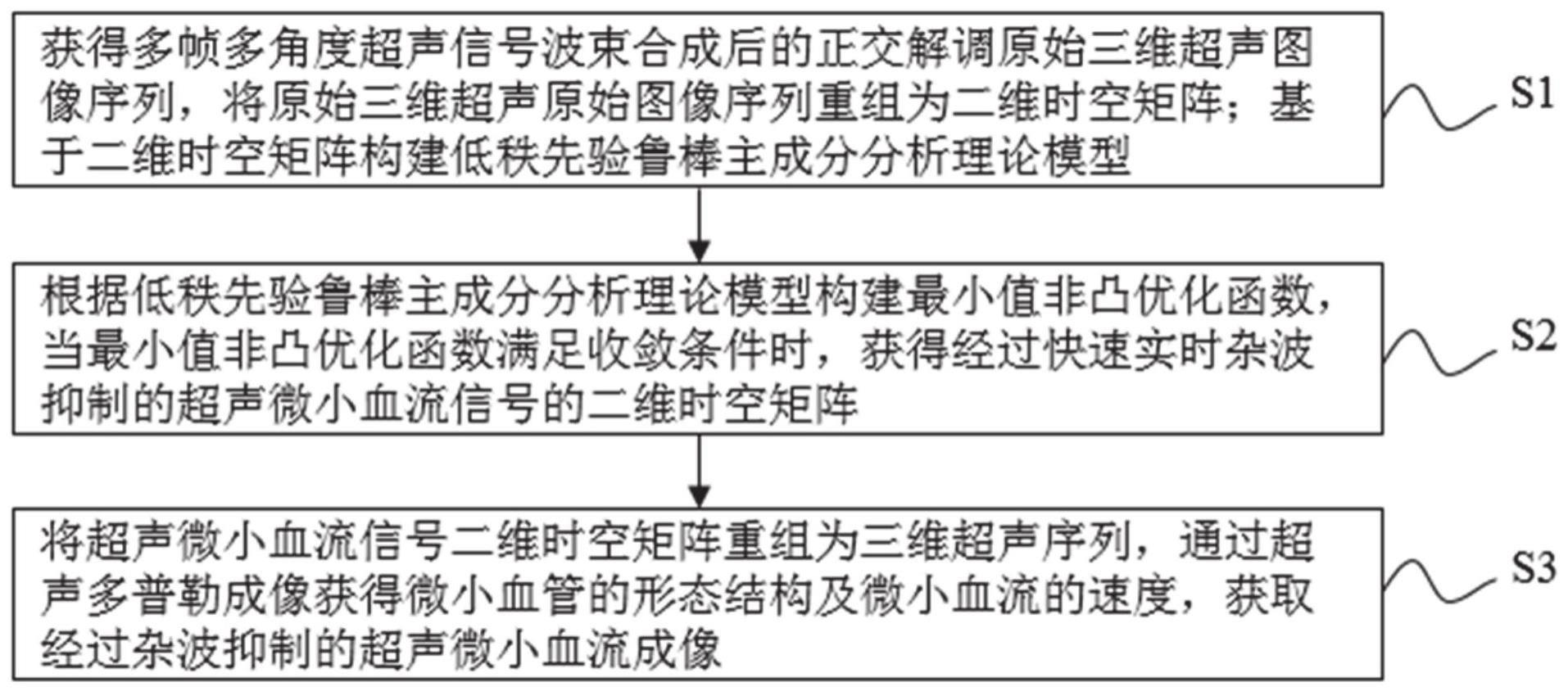 一种快速实时超声微小血管成像杂波抑制方法及系统