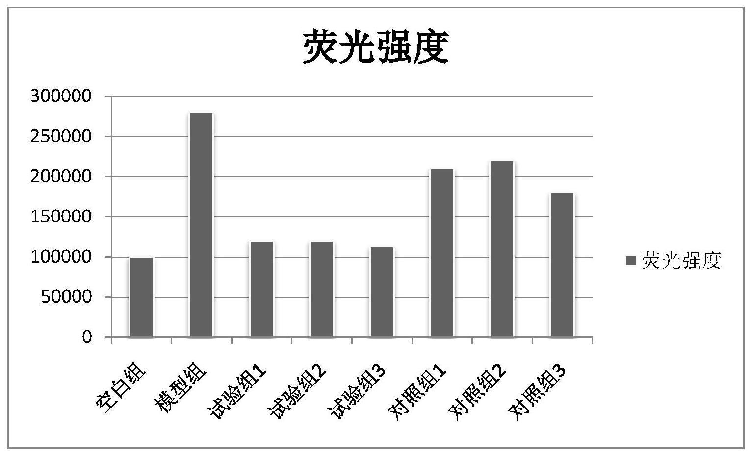 一种用于止血并促进鼻粘膜修复的功能性液体敷料及制备工艺的制作方法