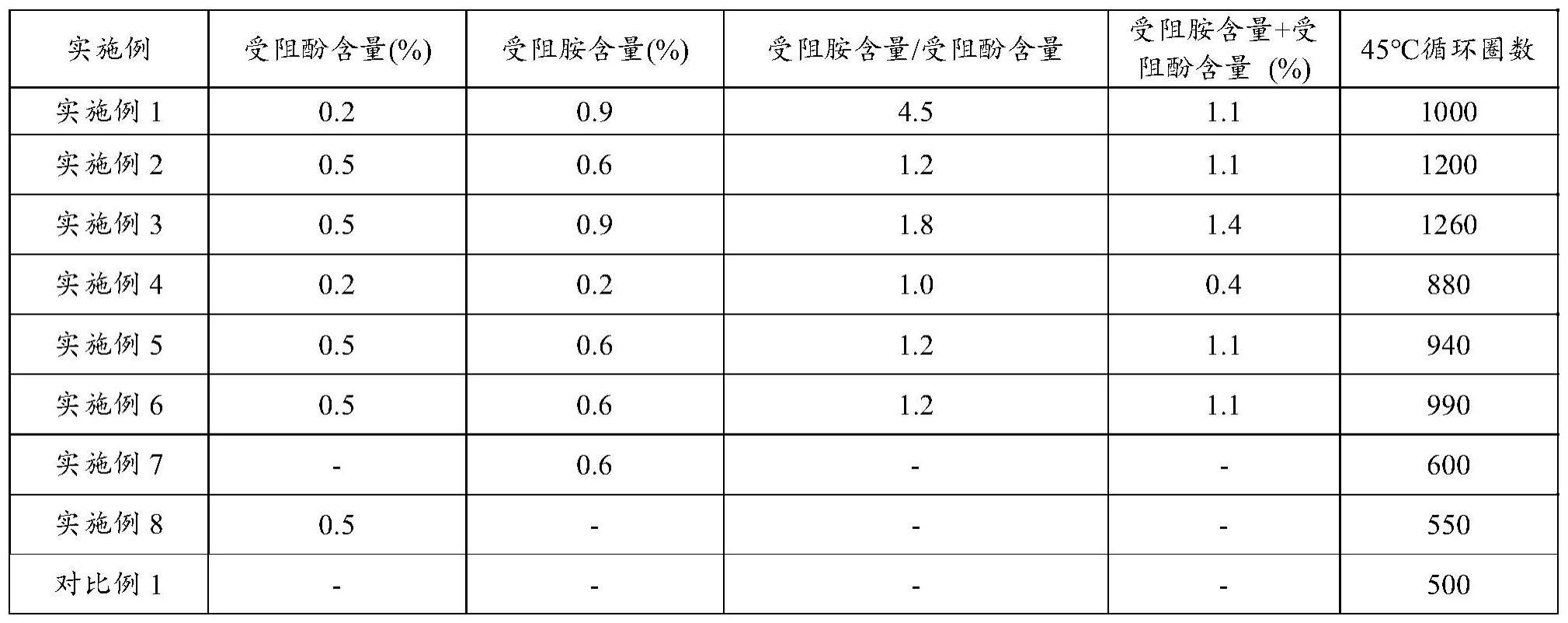 正极极片、制备方法以及二次电池与流程