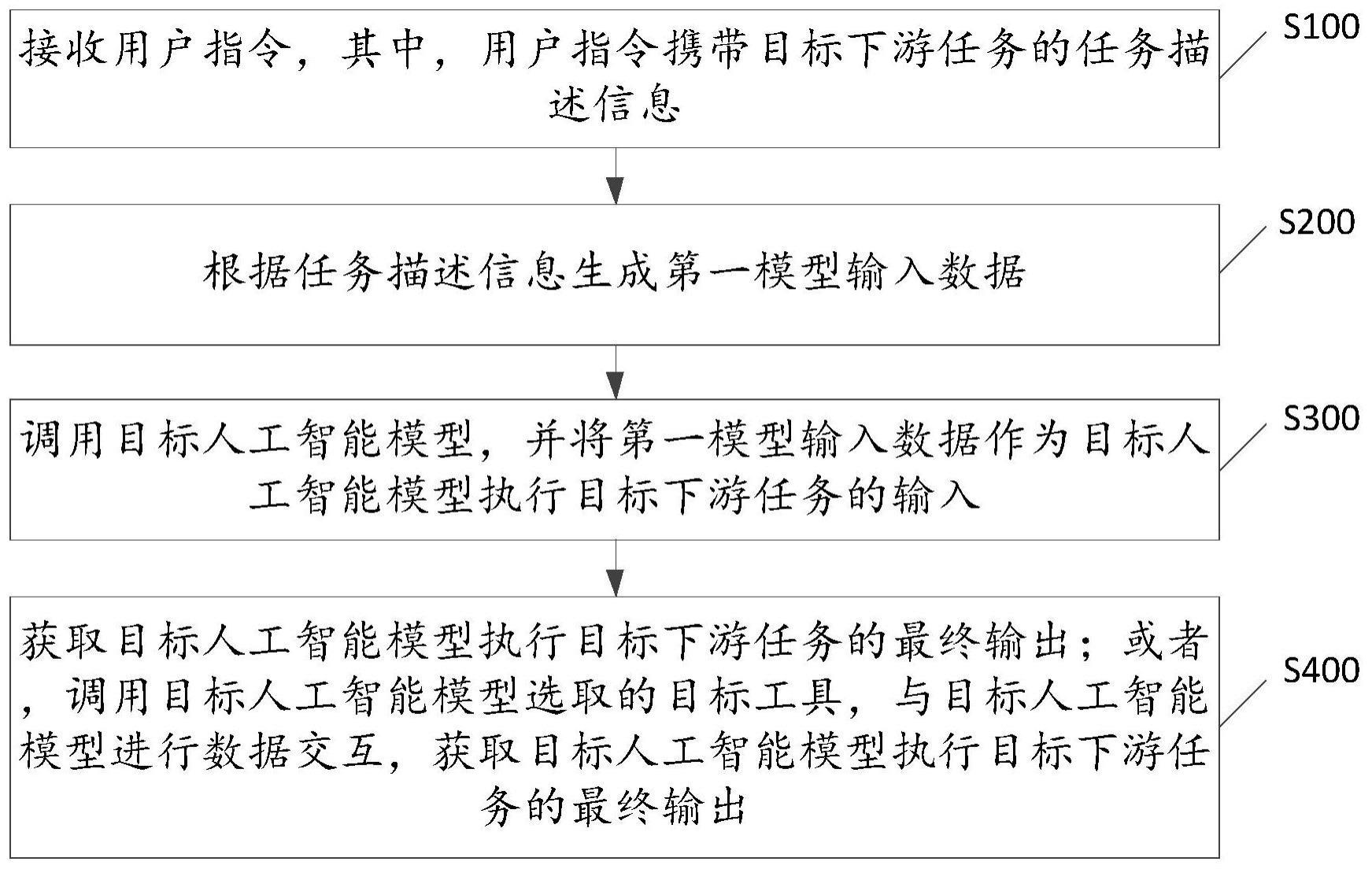 人工智能模型的调用方法、装置、计算机设备及存储介质与流程