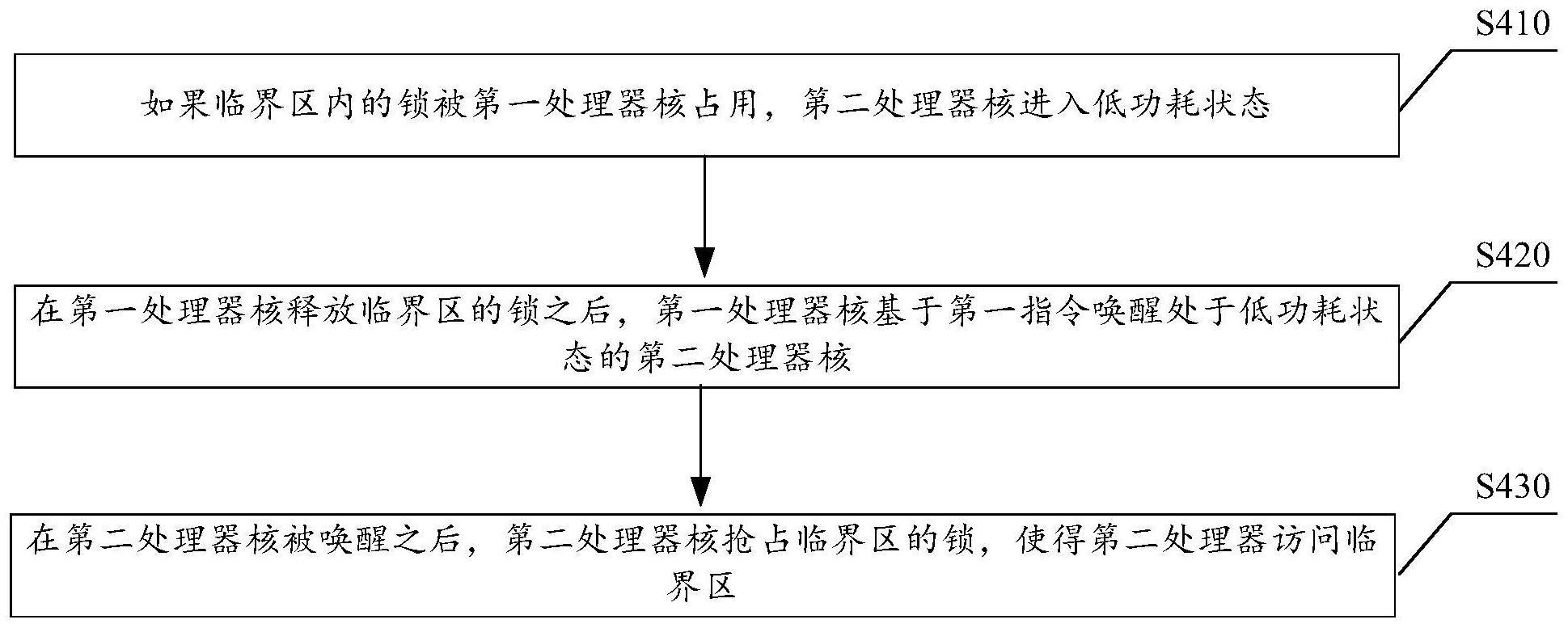 访问临界区的方法以及装置与流程